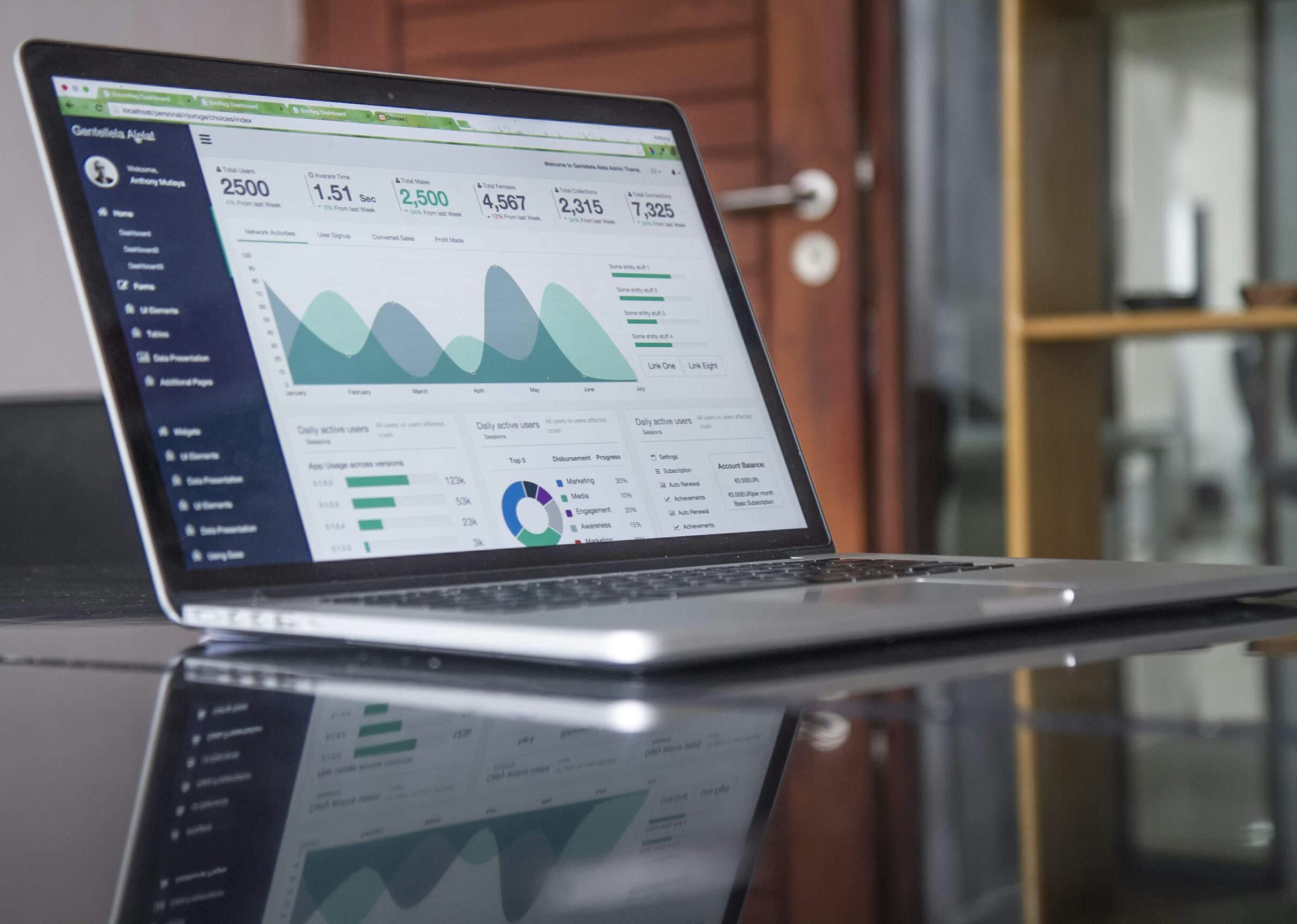 A laptop screen showing a dashboard of line charts and summary numbers on a dark table.