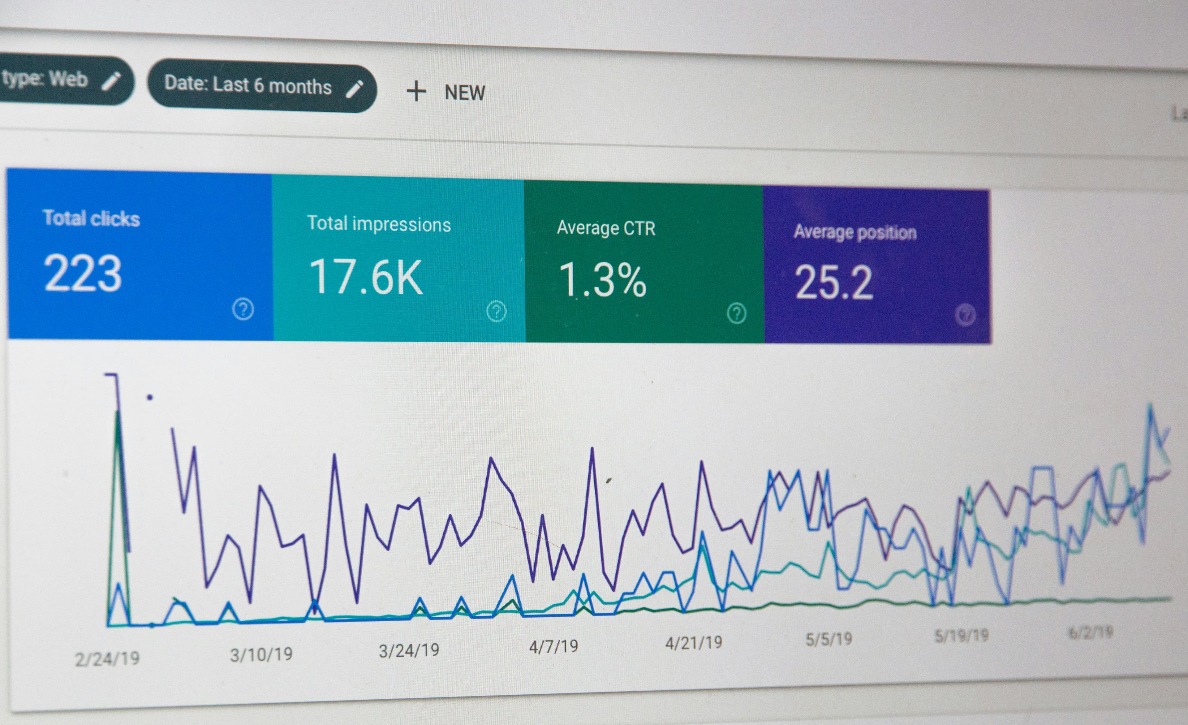 A search performance report on screen showing total clicks, impressions, average click through rate and average position.